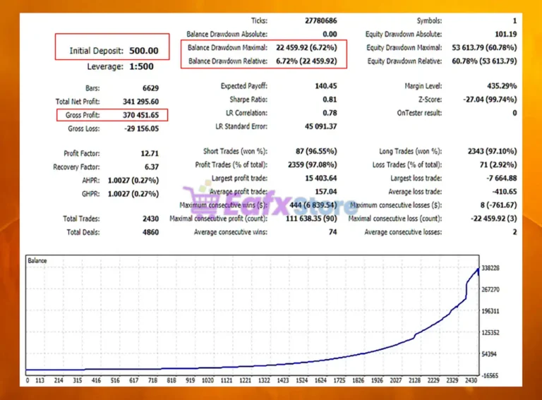 Trading King Extended MT5 Backtests