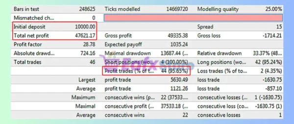 Trading Machine EA Backtest