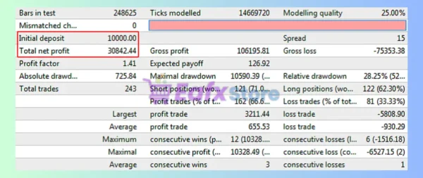 Trading Machine EA MT4 Backtest