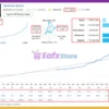 Trading results on a Quantum Queen MT5 live account over 111 weeks