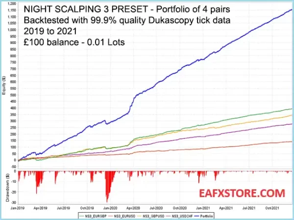 Trading strategies and outstanding advantages of Custom EA