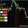 Trading strategies and outstanding advantages of GOLD Edge PRO