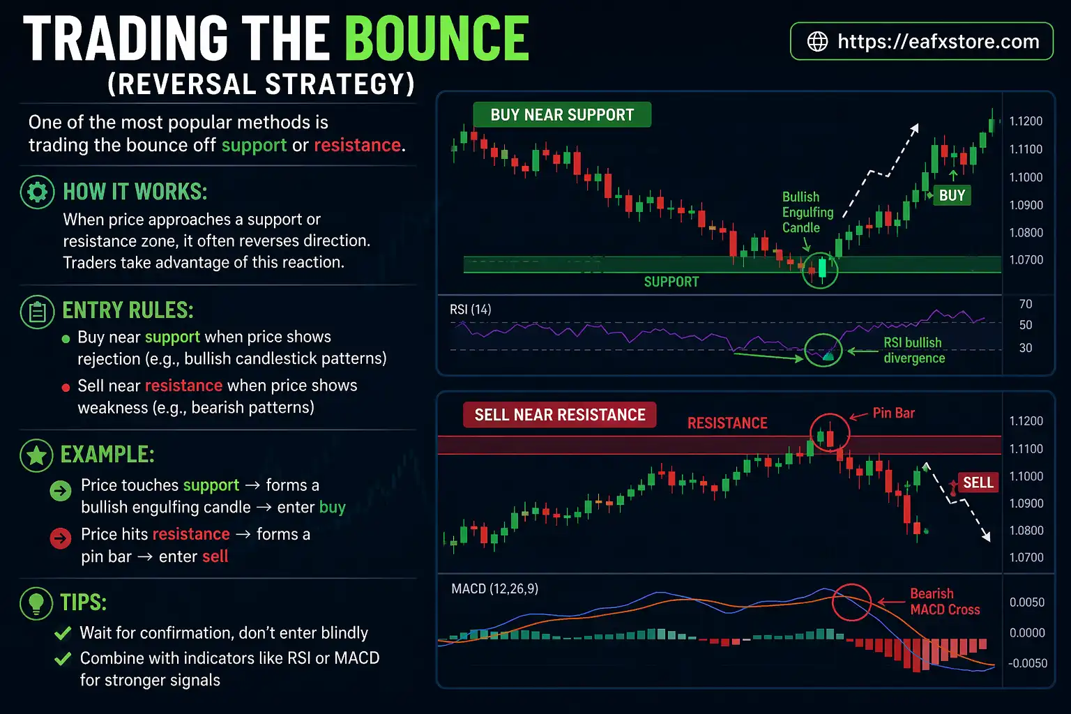 Trading the Bounce