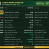 Tradivo Profit Shield EA Backtest Results