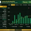 Tradivo Profit Shield EA MT5 Myfxbook Results