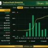 Tradivo Profit Shield EA Myfxbook Results