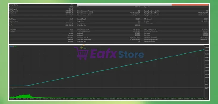 Tradzor AI MT5 Backtest Trading Results