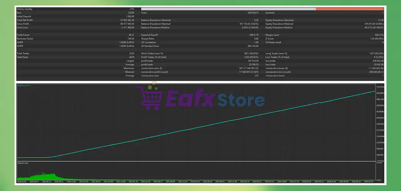 Tradzor AI MT5 (Latest version) – GroupBuy 4 Tradzor AI MT5 Backtest Trading Results
