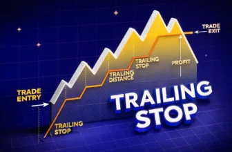 Trailing Stop in Forex Trading