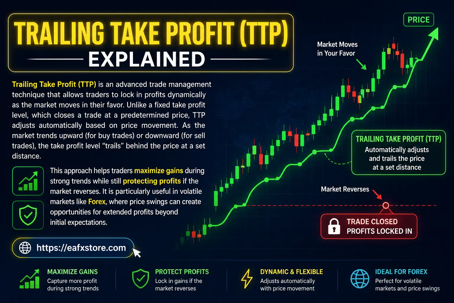 Trailing Take Profit