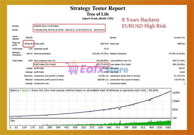 Tree Of Life MT5 Backtest Results