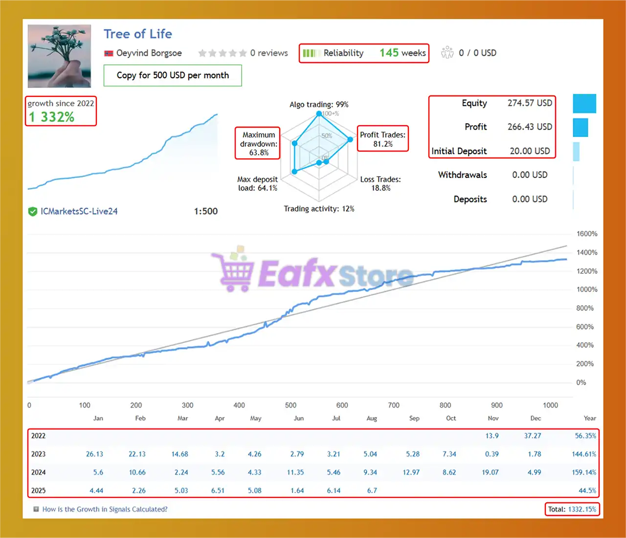Tree Of Life MT5 (Latest version) – GroupBuy 3 Tree Of Life MT5 Live Signal Results