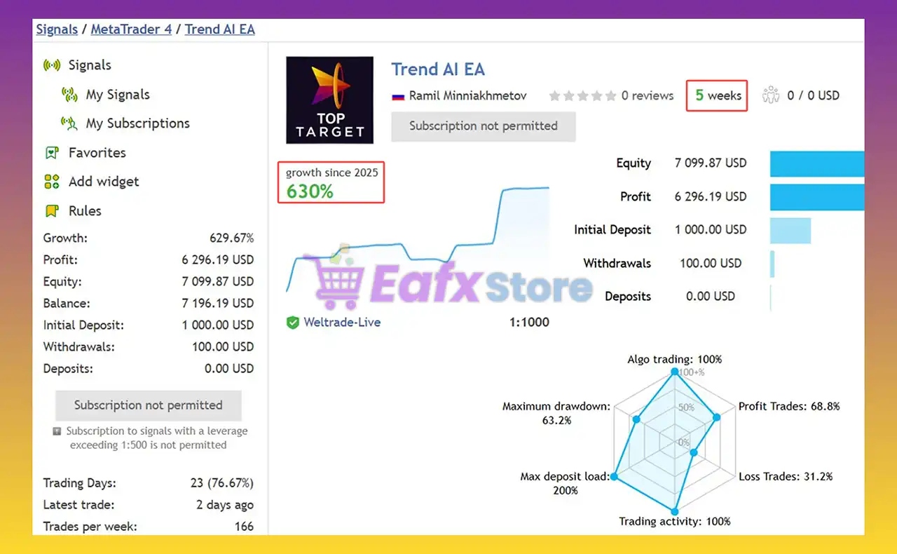 Trend AI EA MT4 Settings Review & Full Analysis 4
