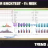 Trend Alpha EA Backtest Results