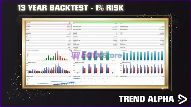 Trend Alpha EA Backtest Results