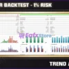 Trend Alpha EA Backtest Trading Results
