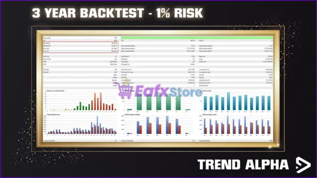 Trend Alpha EA Backtest Trading Results