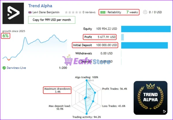 Trend Alpha EA Live Trading Results
