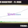 Trend Alpha EA MT5 Backtest Results
