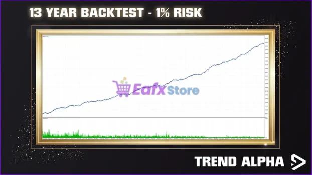 Trend Alpha EA MT5 Backtest Results