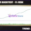 Trend Alpha EA MT5 Backtest Trading Results