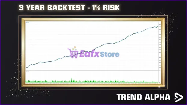 Trend Alpha EA MT5 Backtest Trading Results