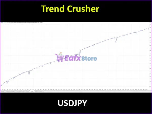 Trend Crusher EA MT4 Backtest Results