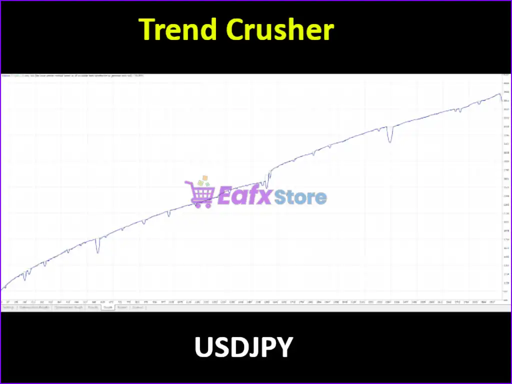 Trend Crusher MT4 (Latest original version) 5 Trend Crusher EA MT4 Backtest Results