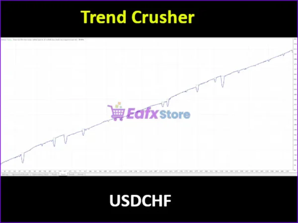 Trend Crusher MT4 Backtest Results