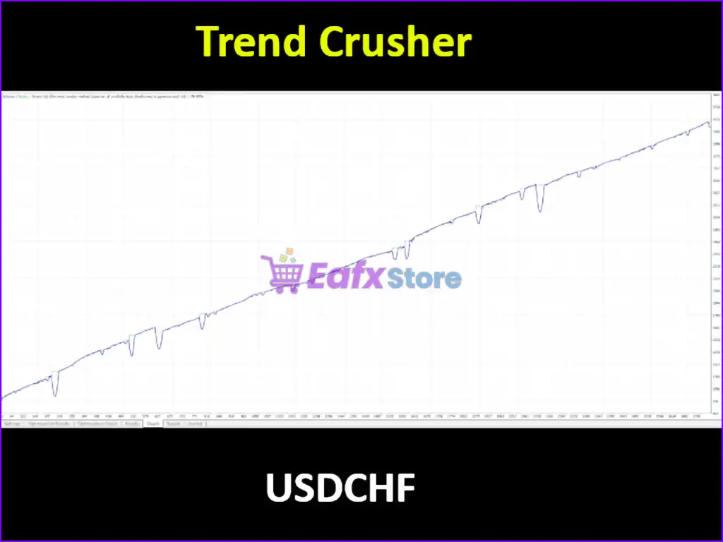Trend Crusher MT4 (Latest original version) 4 Trend Crusher MT4 Backtest Results