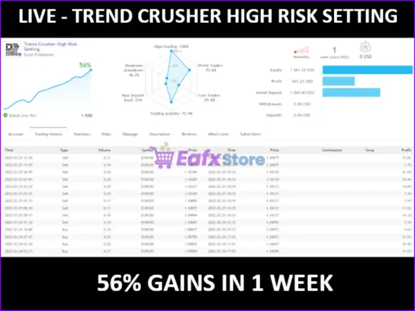Trend Crusher MT4 Live Results