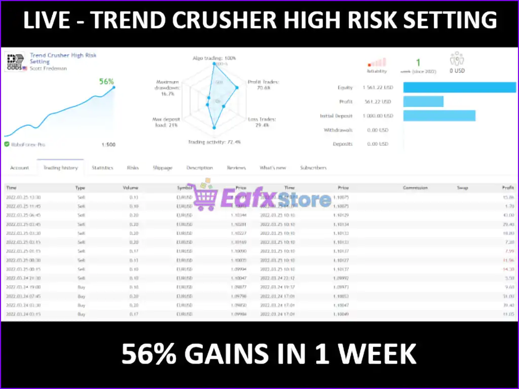 Trend Crusher MT4 (Latest original version) 3 Trend Crusher MT4 Live Results