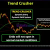 Trend Crusher MT4 Review