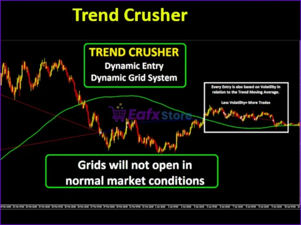 Trend Crusher MT4 Review