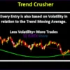 Trend Crusher MT4 Reviews