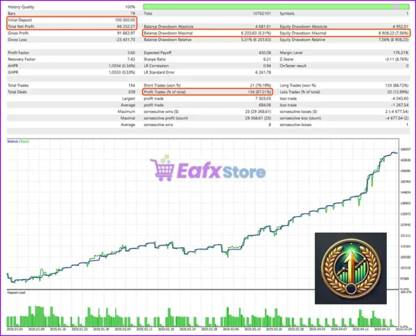 Trend Guardian EA MT5 Backtest Results