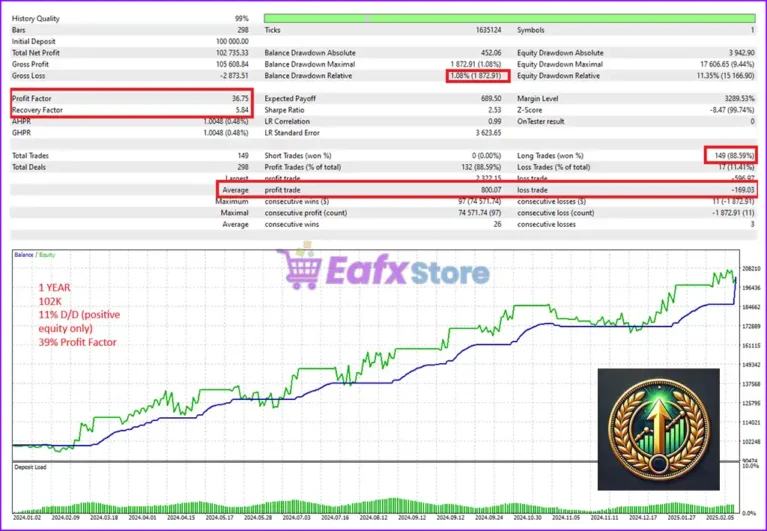 Trend Guardian EA MT5 Backtest Trading Results