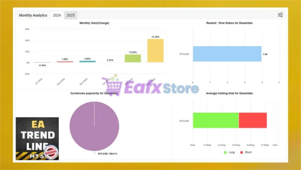Trend Line EA Myfxbook Results