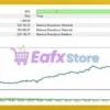 Trend Line PRO EA MT5 Backtest Results