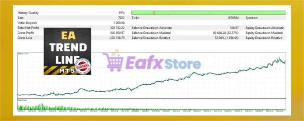 Trend Line PRO EA MT5 Backtest Results