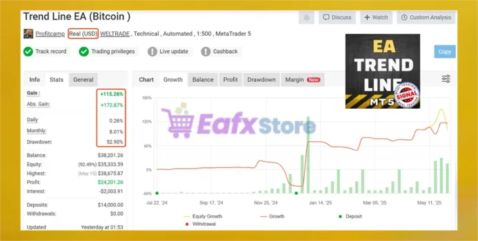 Trend Line PRO EA MT5 Live Results