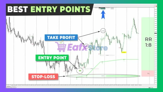 Trend Lines PRO Indicator MT4 Review