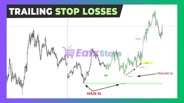 Trend Lines PRO Indicator Review