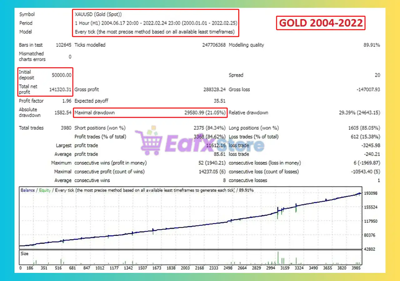Trend Market EA MT4 + SetFiles (Latest version) - Unlimited 3 Trend Market EA Backtest