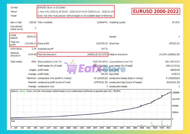 Trend Market EA MT4 Backtest