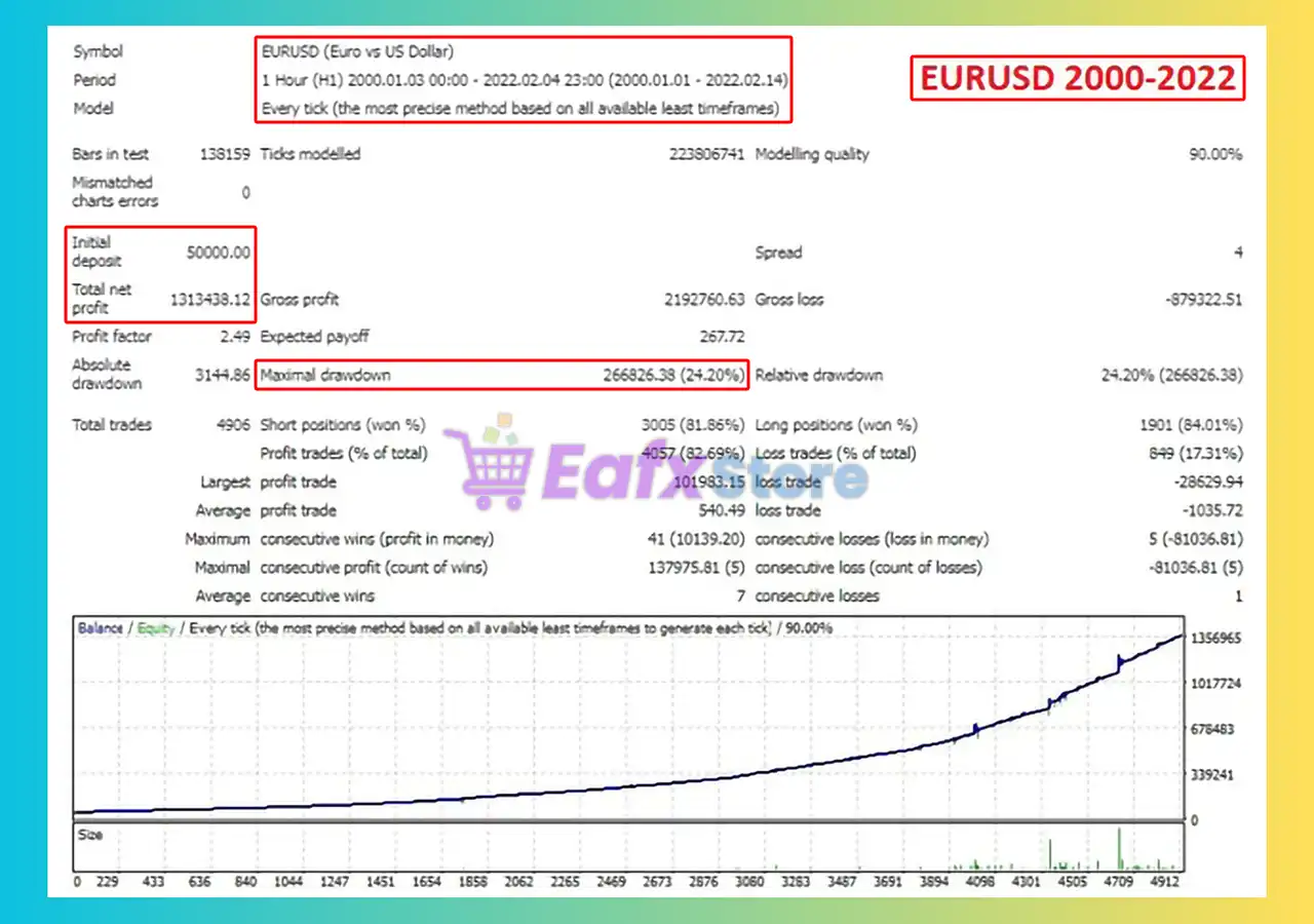 Trend Market EA MT4 + SetFiles (Latest version) - Unlimited 4 Trend Market EA MT4 Backtest