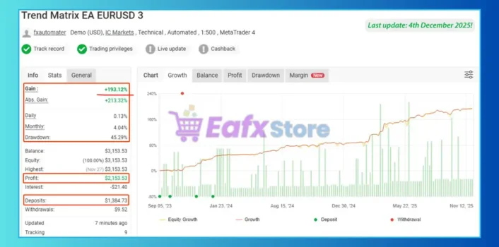Trend Matrix EA MT5 Myfxbook