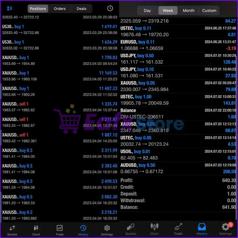 Trend Perceptron Robot Live Trading Reuslts