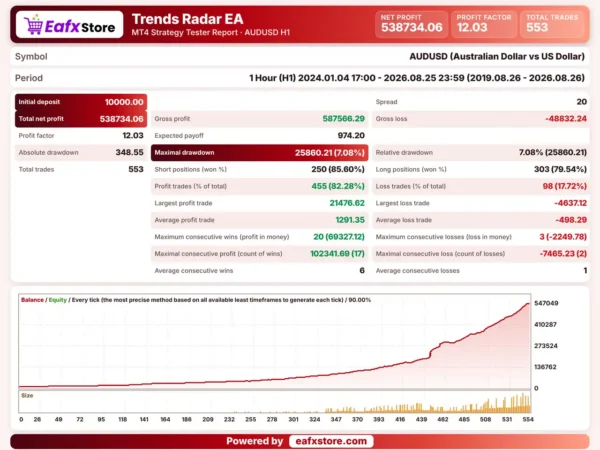 Trend Radar EA Backtest Results