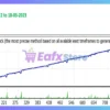 Trend Rider Pro EA Backtest